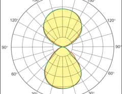 Eine polare Lichtverteilungskurve zeigt die Strahlcharakteristik einer Leuchte. Die gelben Flächen veranschaulichen die Hauptabstrahlrichtung, während die Achsen die Winkelpositionen verdeutlichen.