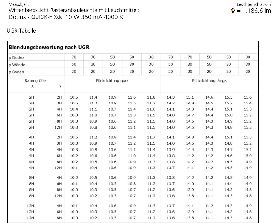 Tabelle mit Beleuchtungswerten für verschiedene Raumgrößen und Reflexionsgrade an Decke, Wänden und Boden, unterteilt in Blickrichtung quer und längs.